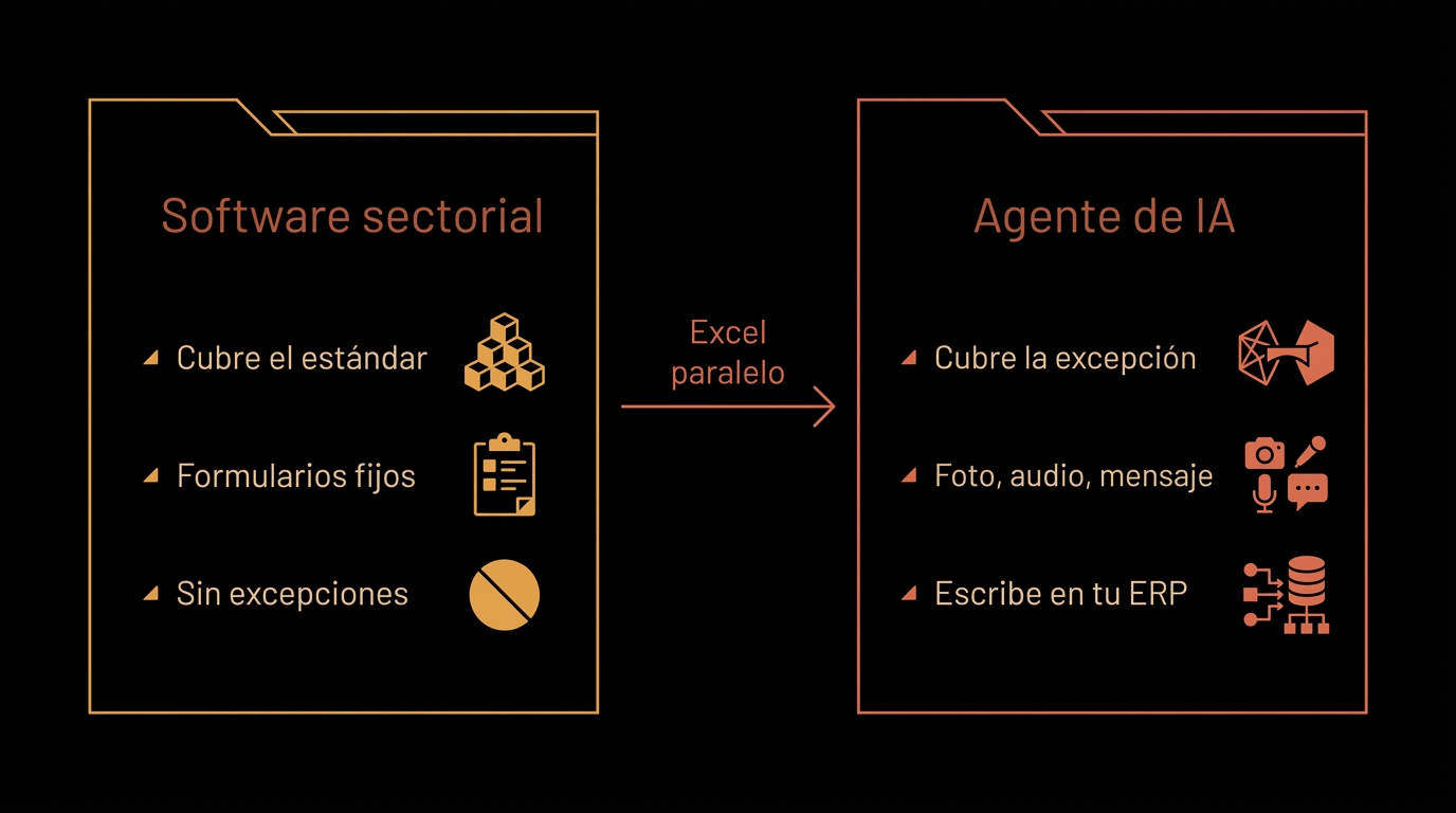 Comparativa entre software sectorial y agente de IA para empresas de limpieza