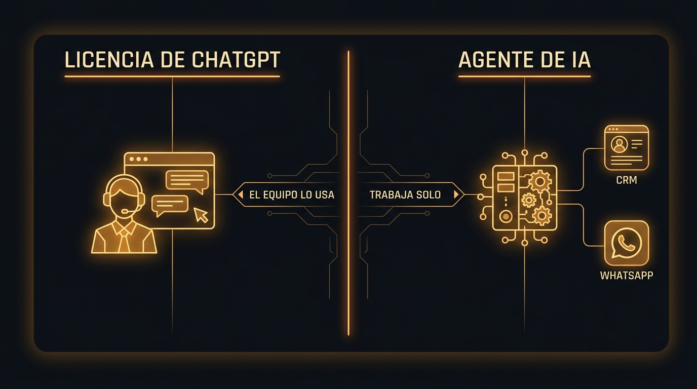Comparación entre una licencia de ChatGPT que usa el equipo y un agente de IA que trabaja solo.