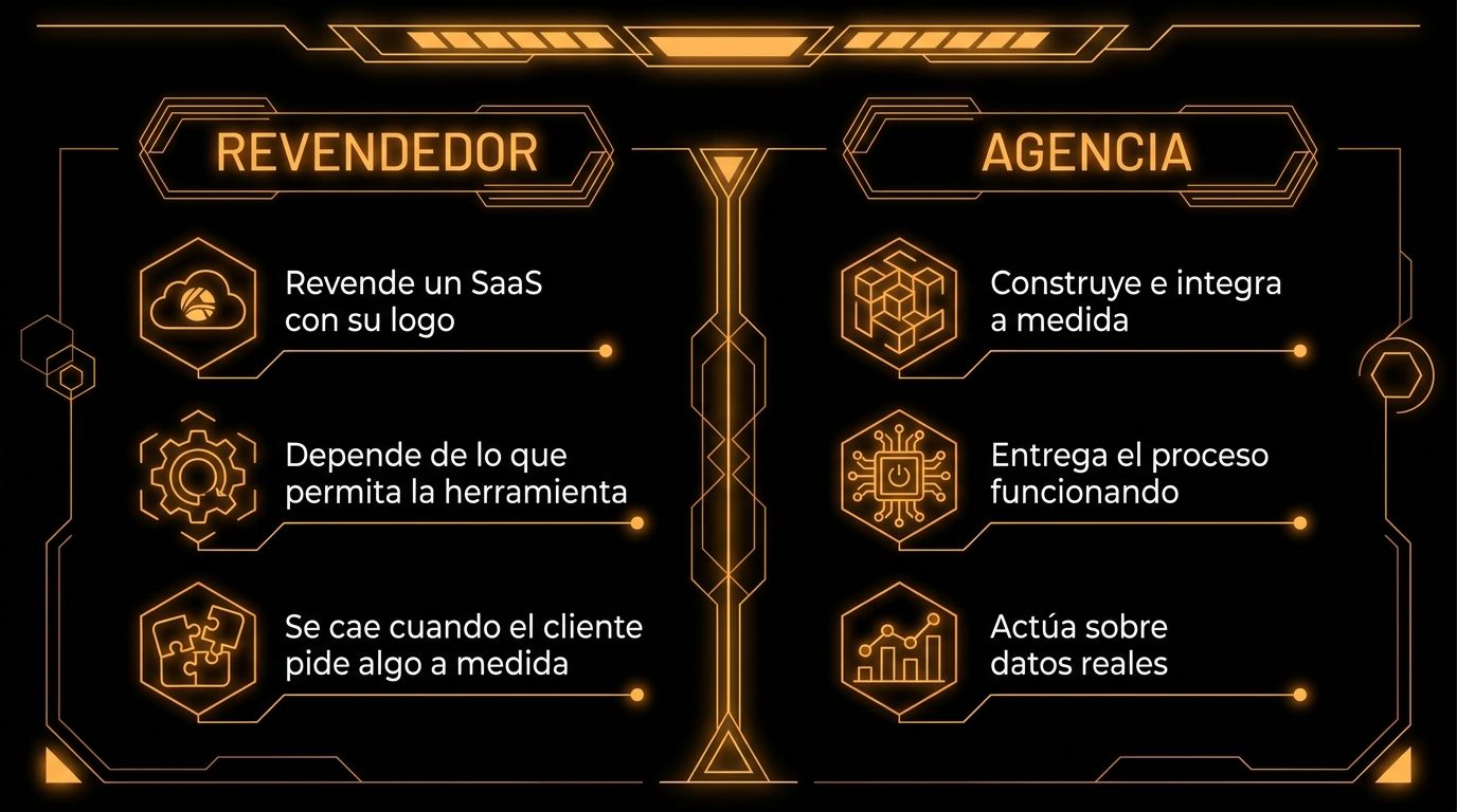 Comparativa entre revender software y ser una agencia de IA de verdad
