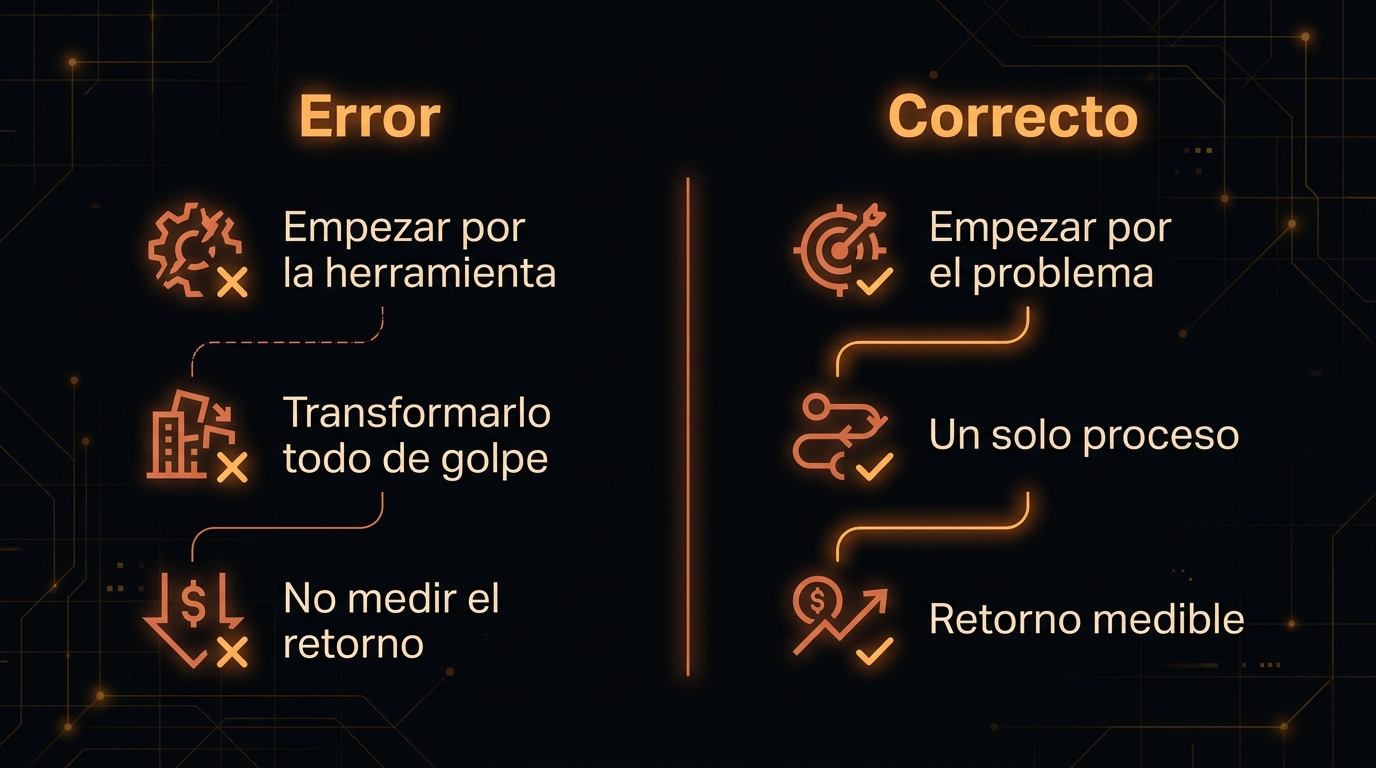 Comparativa entre los tres errores y el enfoque correcto al implementar IA en un ecommerce