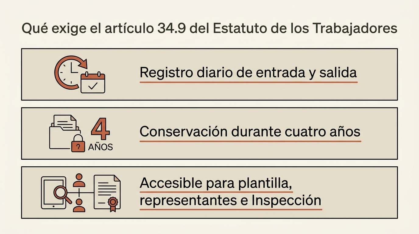 Las tres obligaciones legales del registro de jornada en España