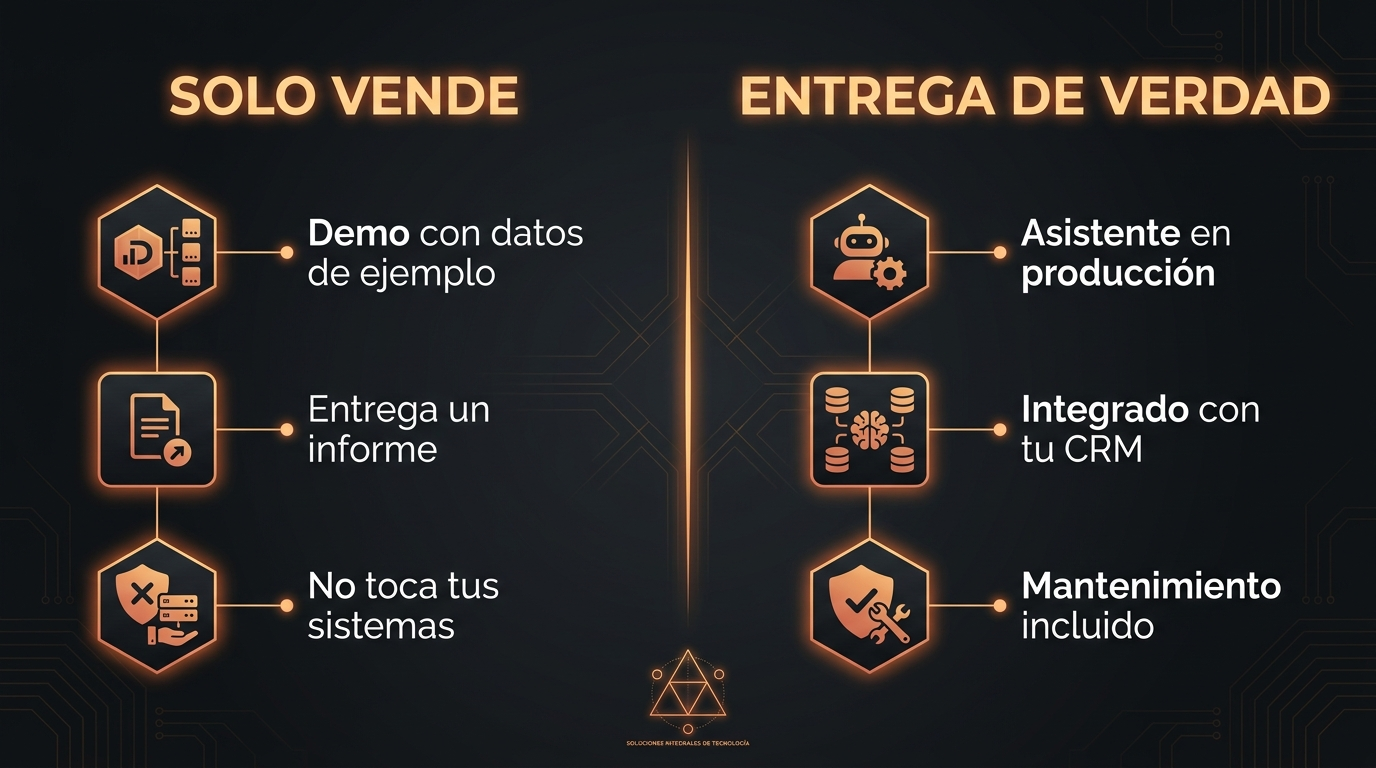 Comparativa entre una agencia que solo vende y una que entrega software en producción