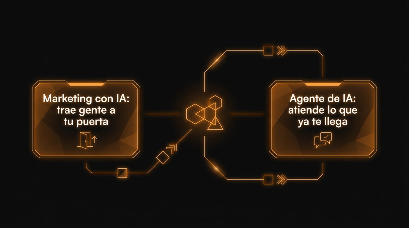 Cuándo contratar marketing con IA y cuándo un agente de IA que trabaje por ti