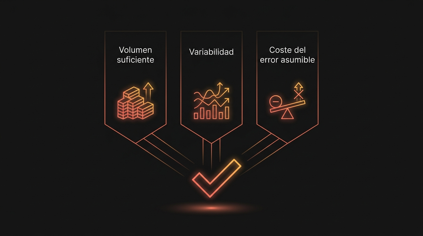Los tres criterios para decidir si un proceso es buen candidato para delegar en IA