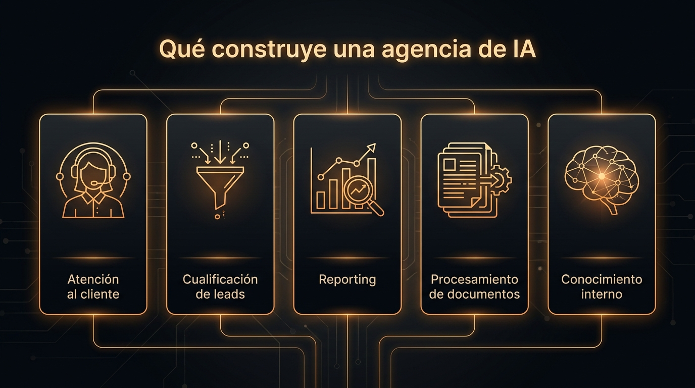 Los cinco casos de uso que más piden las empresas a una agencia de IA
