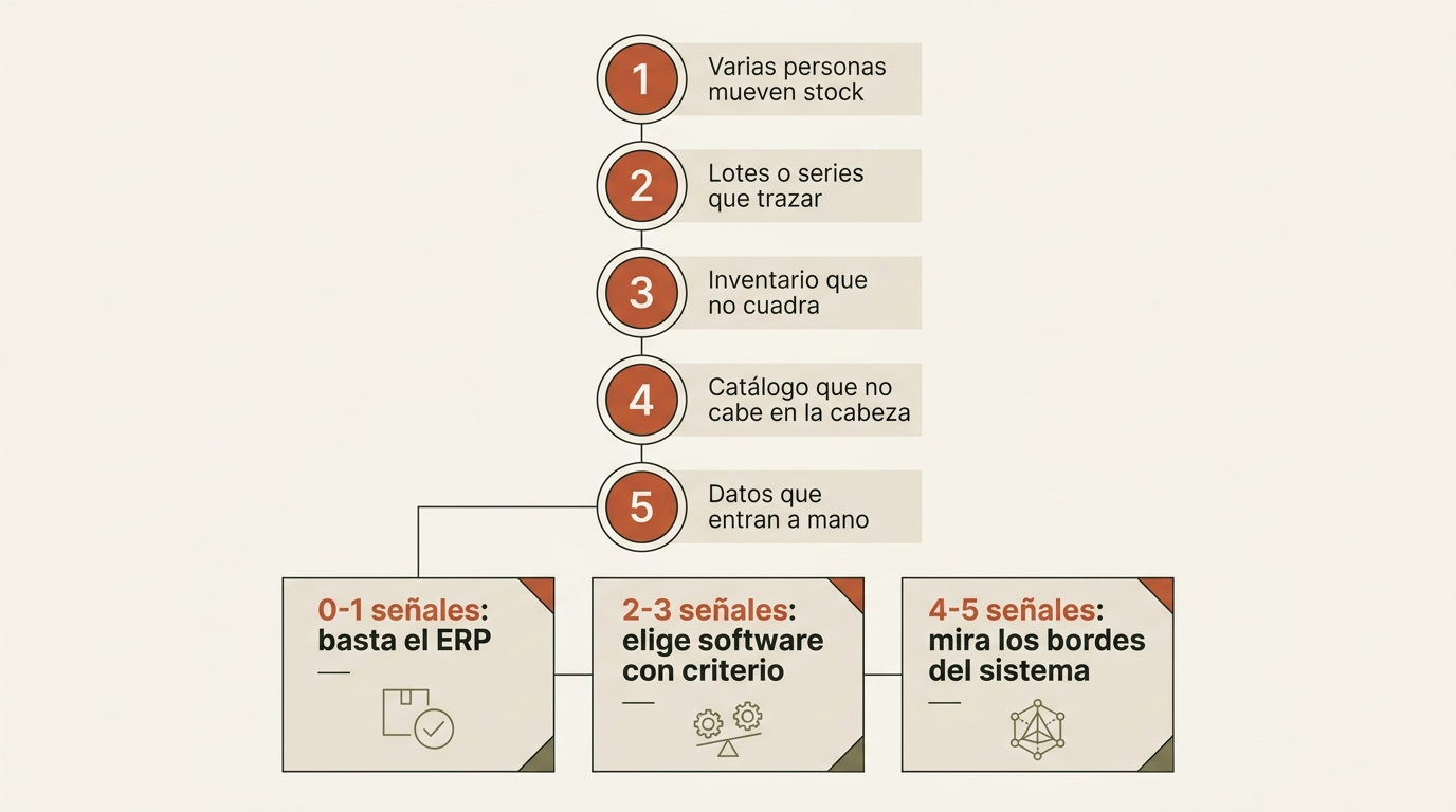 Regla de decisión de cinco señales para elegir software de almacén
